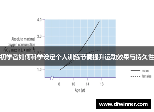 初学者如何科学设定个人训练节奏提升运动效果与持久性