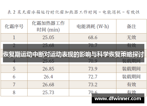 恢复期运动中断对运动表现的影响与科学恢复策略探讨