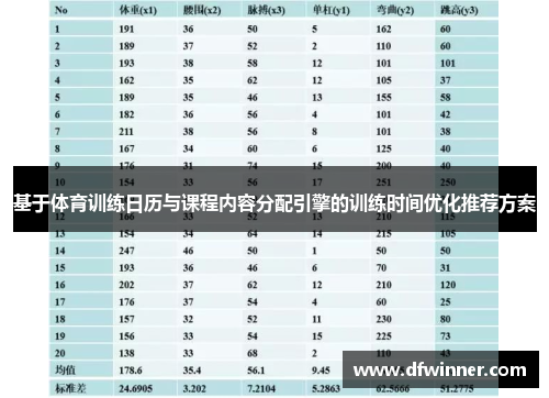基于体育训练日历与课程内容分配引擎的训练时间优化推荐方案