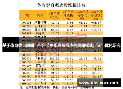 基于体育健身周期与平台节奏配置模板库的周期样式定义与优化研究