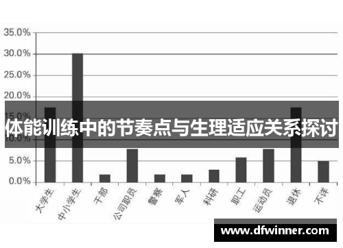 体能训练中的节奏点与生理适应关系探讨