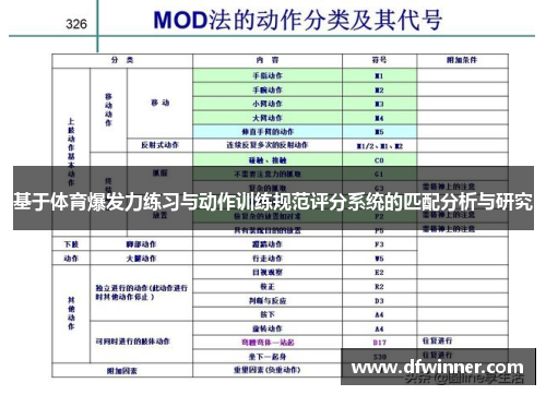 基于体育爆发力练习与动作训练规范评分系统的匹配分析与研究