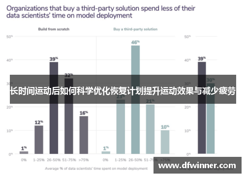 长时间运动后如何科学优化恢复计划提升运动效果与减少疲劳